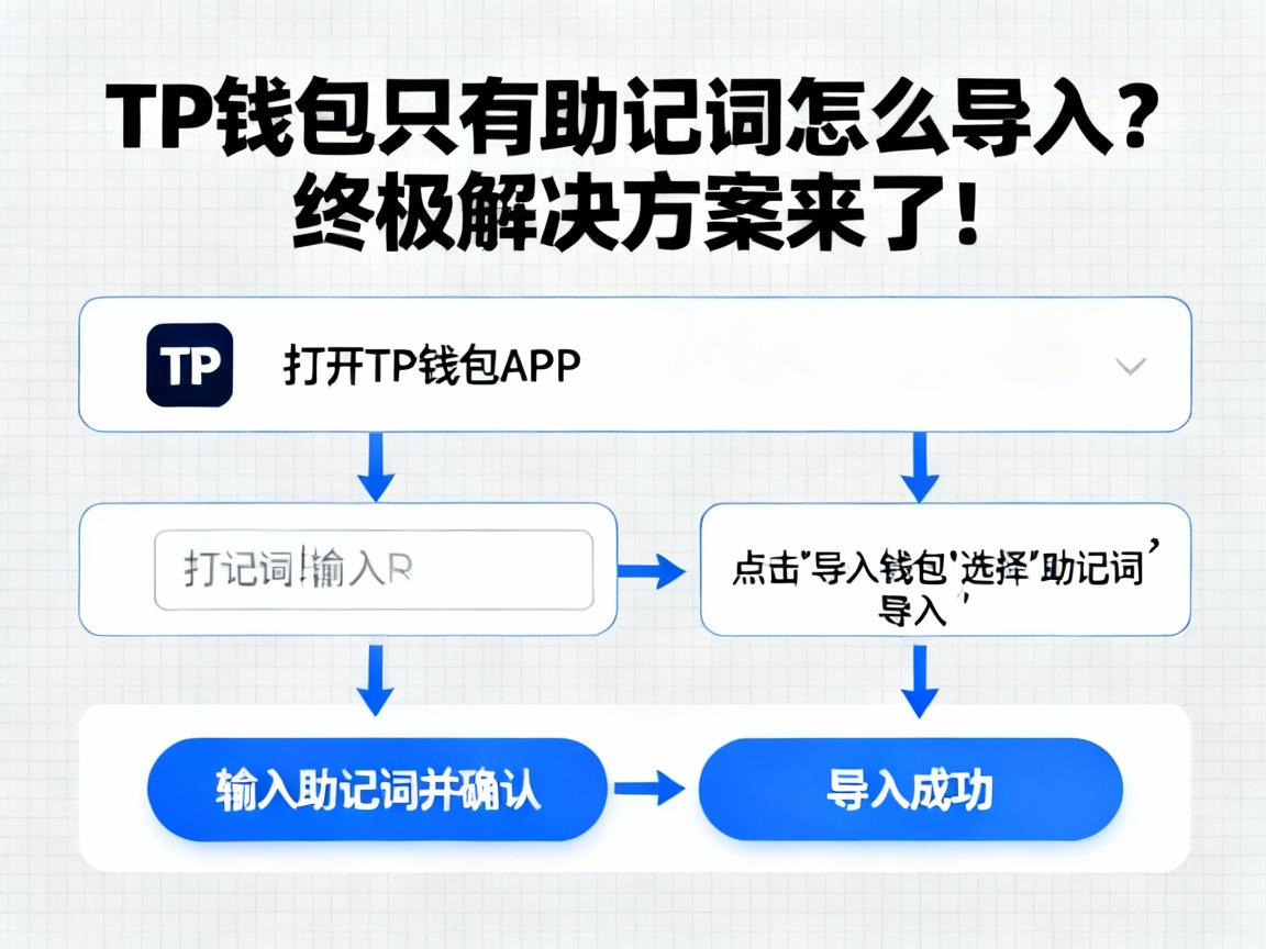 TP钱包只有助记词怎么导入？终极解决方案来了！