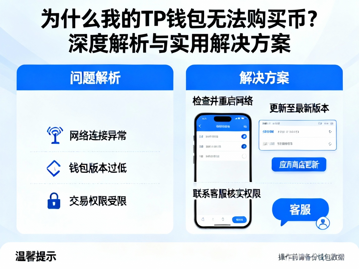 为什么我的TP钱包无法购买币？深度解析与实用解决方案