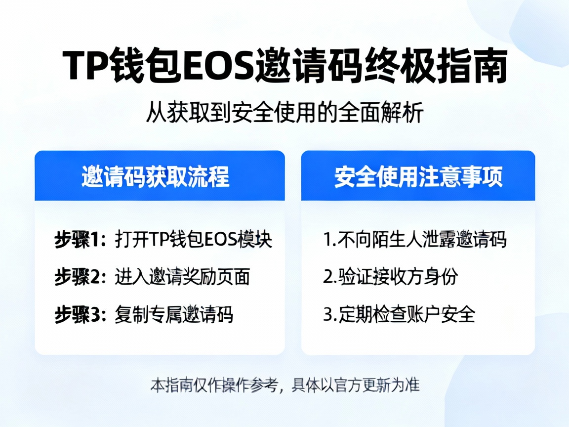TP钱包EOS邀请码终极指南，从获取到安全使用的全面解析