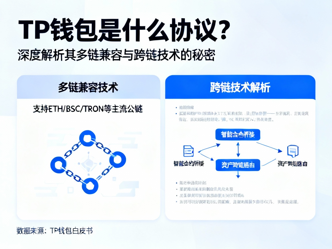 TP钱包是什么协议？深度解析其多链兼容与跨链技术的秘密