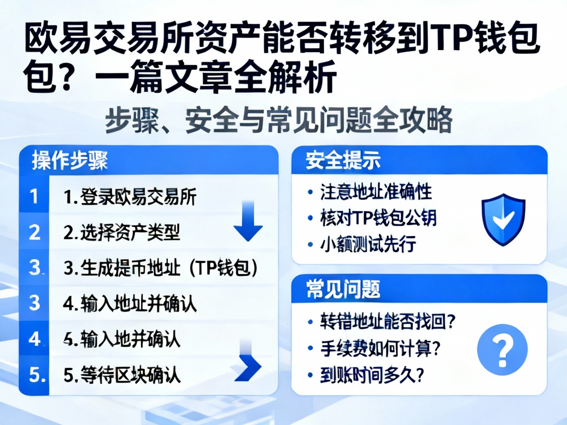 欧易交易所资产能否转移到TP钱包？一篇文章全解析，步骤、安全与常见问题全攻略